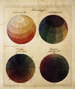 Colour Spheres